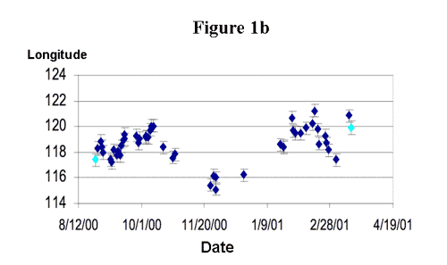 Figure 1b